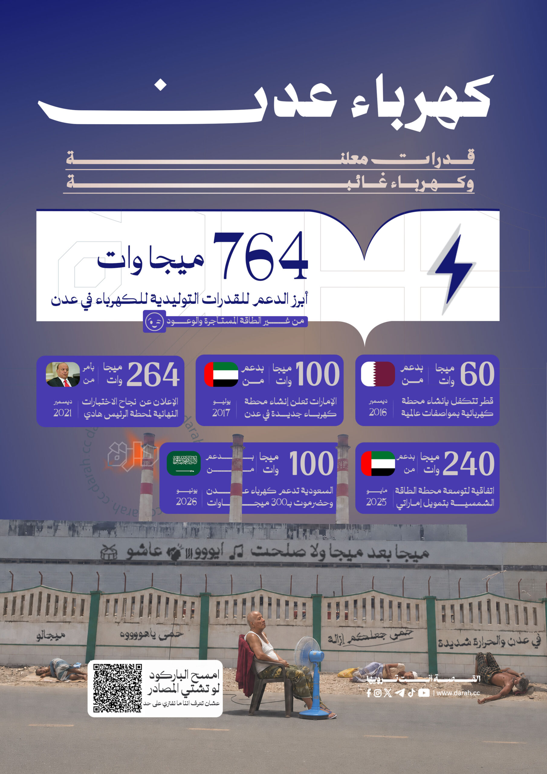 كهرباء عدن قـــــدرات معلنــــــة وكــــــهـربــــاء غــــائـبــــة